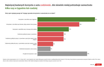 Badania nad hybrydami PHEV