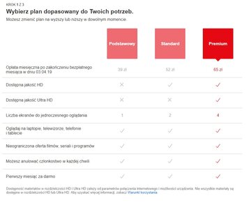 Oferta Netflixa