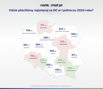 Ubezpieczenia OC w I p&oacute;łroczu 2020 roku
