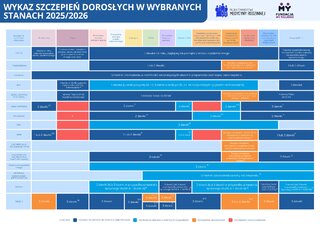 Kalendarz szczepień dla dorosłych z grup ryzyka