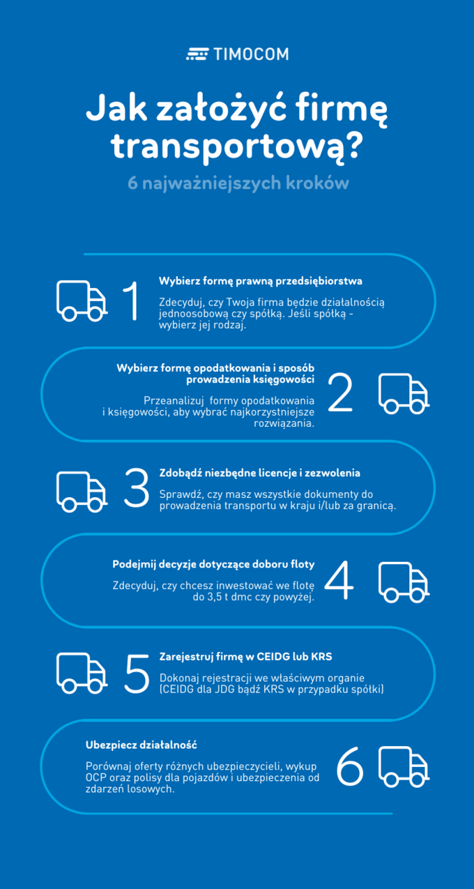 Infografika: 6 kroków do założenia firmy transportowej