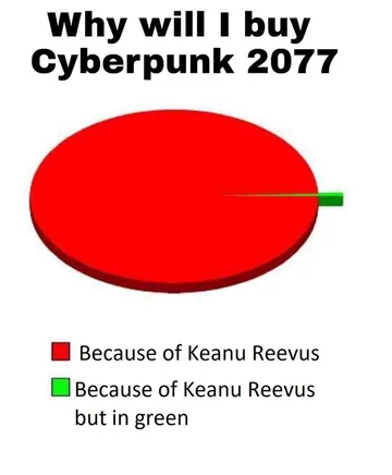 Mem z Keanu Reevesem po prezentacji gry Cyberpunk 2077 