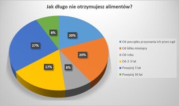 Alimenty