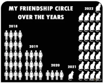 Mem na 2022 rok 