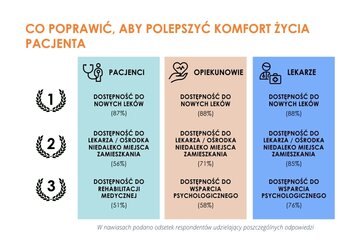 Hematokoalicja, raport, grafika 3