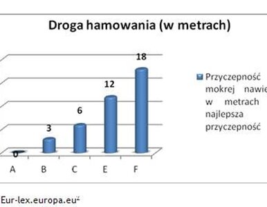 Miniatura: Wybierz najlepsze opony letnie i...