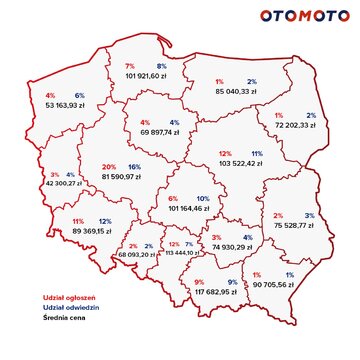 Rynek kamper&oacute;w w&nbsp;Polsce