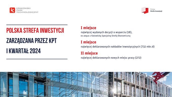 Polska Strefa Inwestycji zarządzana przez KPT I kwartał 2024
