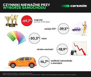 Ważne i&nbsp;nieważne przy wyborze samochodu