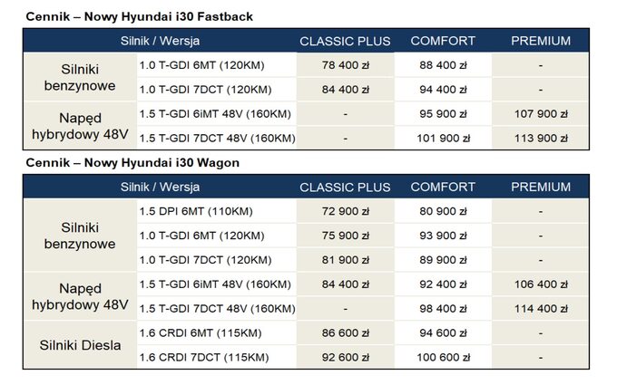 Hyundai i30 – cennik wersji Fastback i Wagon