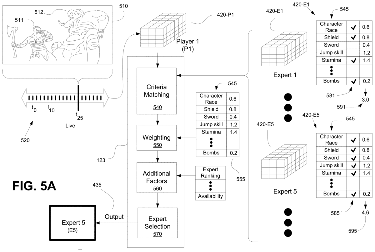 Fragmenty wniosku patentowego Sony ws. wewnętrznego systemu pomocy dla graczy 