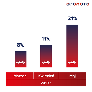 Wystawione auta bez dachu w&nbsp;por&oacute;wnaniu do&nbsp;wszystkich innych
