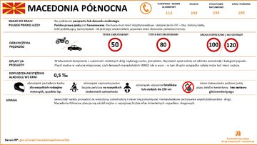 Przepisy drogowe w&nbsp;krajach Europy