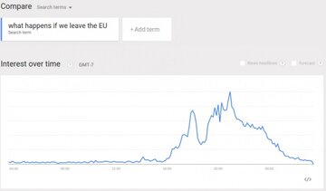 Co się stanie jeśli opuścimy UE?