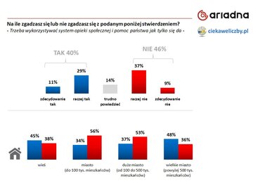 Pomoc socjalna dla&nbsp;Polak&oacute;w