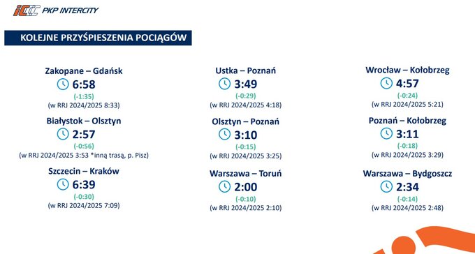 Pociągi pojadą szybciej