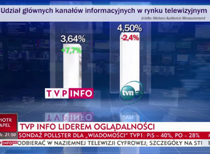 Infografika w TVP