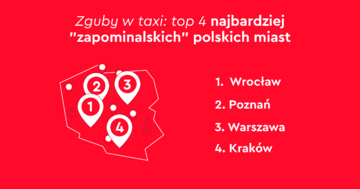 Zguby w&nbsp;taks&oacute;wkach