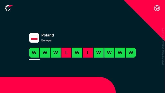 Ostatnie 10 meczów reprezentacji Polski siatkarzy