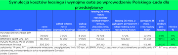 Leasing i&nbsp;wynajem długoterminowy w&nbsp;Nowym Ładzie