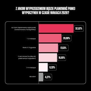 Wyjazdy Polak&oacute;w
