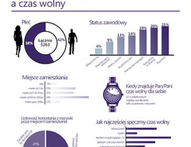 Miniatura: Podwójne oblicze Polaków. Aktywni w...