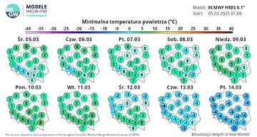 Temperatura minimalna