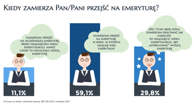 Badanie_CF_IQ2017_Kiedy_emerytura