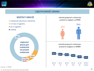 Infografika