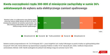 M&oacute;j elektryk. Badania