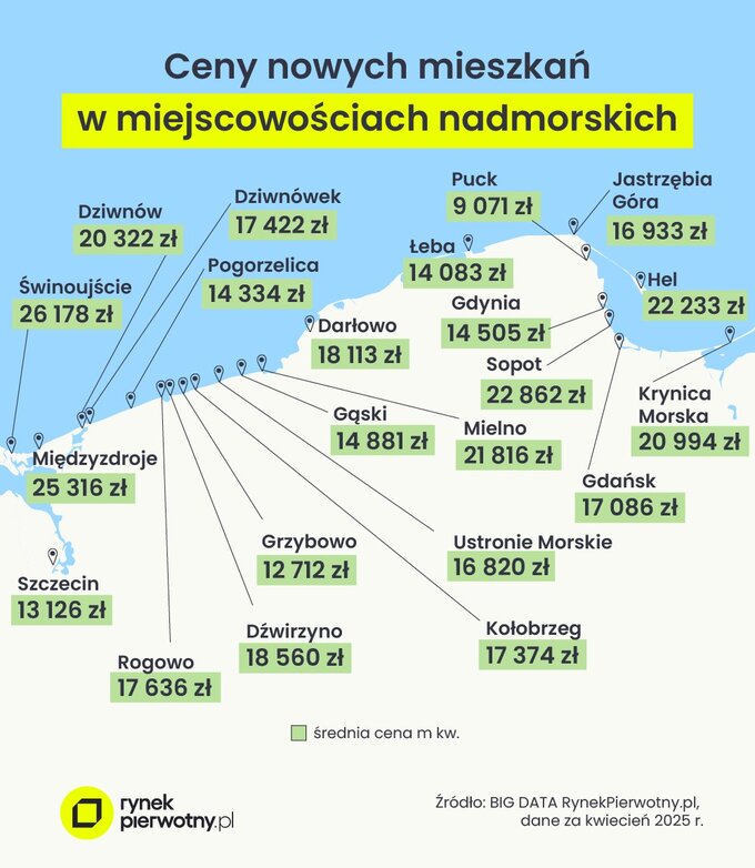 Ceny nowych mieszkań nad morzem