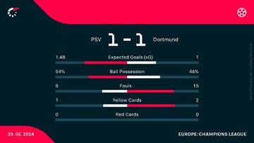 PSV &ndash; Borussia