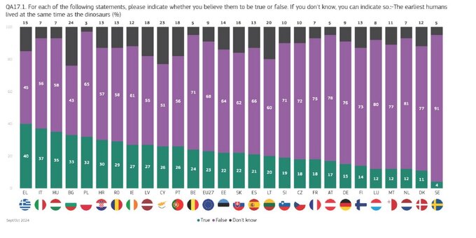 Raport Eurobarometru „Wiedza i postawy obywateli europejskich wobec nauki i technologii”