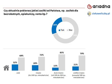 Pomoc socjalna dla&nbsp;Polak&oacute;w