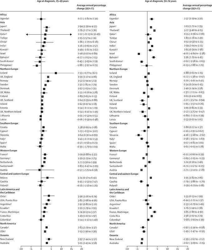 Częstość występowania raka jelita grubego w latach 2008-2017