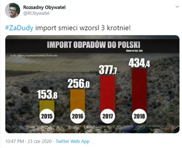 #ZaDudy - ten hasztag zdobył popularność na Twitterze 