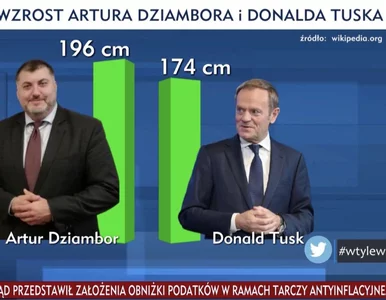 Miniatura: Kuriozalny wykres w TVP. Porównywano...