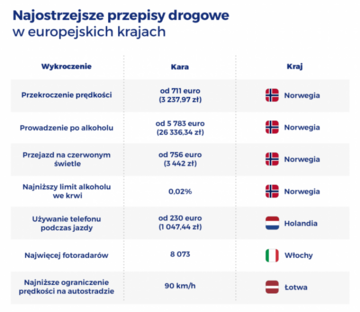 Mandaty w&nbsp;Europie