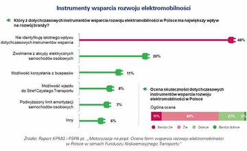 Raport KPMG i&nbsp;PSPA