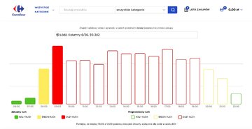 Ruch w&nbsp;sklepach Carrefour można sprawdzić online