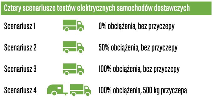 Testy obciążenia elektryków