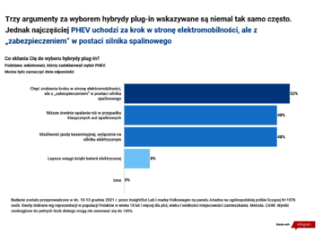 Zakupowe plany Polak&oacute;w 2022