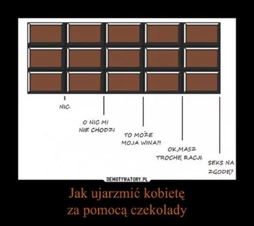 Memy z okazji Światowego Dnia Czekolady 