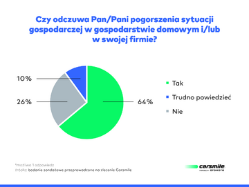 Badanie opinii os&oacute;b rozważających zakup samochodu