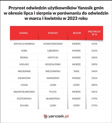 Wyjazdy polskich kierowc&oacute;w