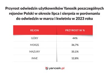 Wyjazdy polskich kierowc&oacute;w