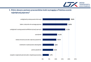 Badanie satysfakcji pasażer&oacute;w