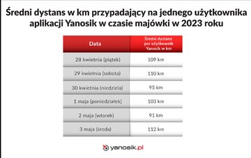 Wyjazdy maj&oacute;wkowe Polak&oacute;w