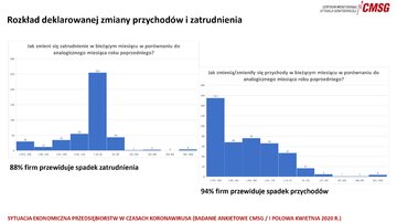 Sytuacja ekonomiczna przedsiębiorstw w&nbsp;czasie koronawirusa