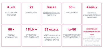 RedDeer.Games -&nbsp;informacje dla&nbsp;inwestor&oacute;w
